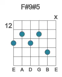 Guitar voicing #2 of the F# 9#5 chord